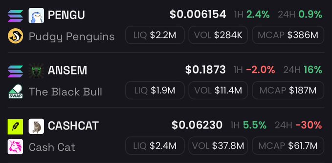 A cryptocurrency tracker listing PENGU (Pudgy Penguins) at $0.006154, ANSEM (The Black Bull) at $0.1873, and CASHCAT at $0.06230 with their respective liquidity, volume, and market cap stats.