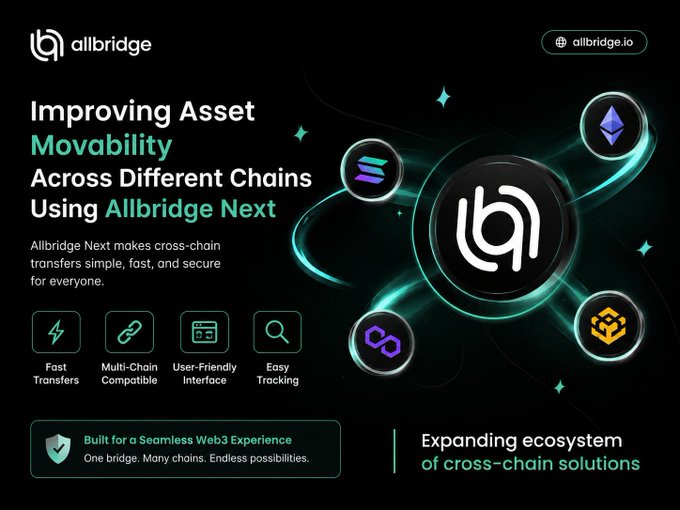A promotional graphic for 'allbridge' on a black background, advertising 'Improving Asset Movability Across Different Chains Using Allbridge Next' with icons highlighting 'Fast Transfers', 'Multi-Chain Compatible', 'User-Friendly Interface', and 'Easy Tracking'.