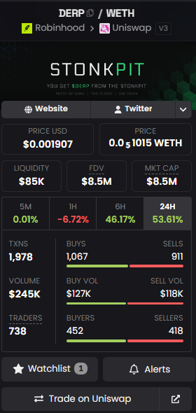 A STONKPIT analytics dashboard for the DERP/WETH token shows a price of $0.001907 (0.0001015 WETH) with an $8.5M market cap and $85K liquidity, reflecting the post's claim that the token is undervalued. The 53.61% gain over 24 hours and strong trading volume ($245K) support the user's note that mining activity is generating significant profits.