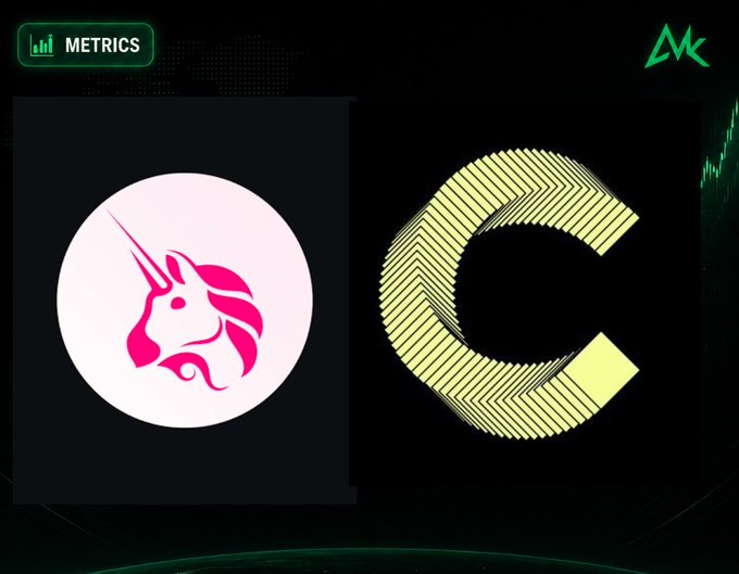A metrics dashboard shows a pink unicorn logo on the left and a large yellow stylized 'C' on the right, under a green 'METRICS' tab.