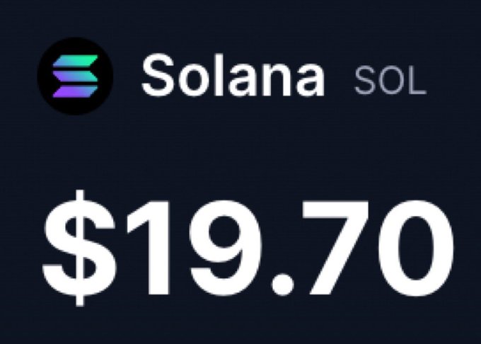 A digital price display shows the Solana (SOL) logo alongside its current price of $19.70 on a dark background, supporting the post's rhetorical question about whether SOL will ever fall to such a low level again.