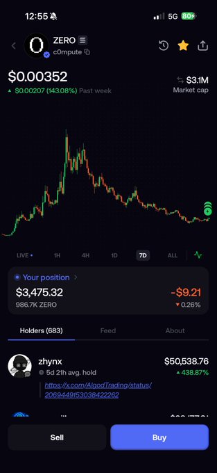 A screenshot of a crypto trading app showing the $ZERO (Compute) token with a current price of $0.00352, down $0.00207 (143.08%) in the past week, at a $3.1M market cap, alongside a holder position of $3,475.32 (986.7K ZERO), aligning with the post about making a first entry into $ZERO at a $3M market cap.