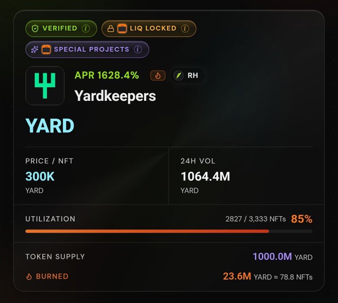 A screenshot displays key metrics for the Yardkeepers NFT collection, showing a price of 300K YARD per NFT, a 24-hour volume of 1,064.4M YARD, an 85% utilization rate (2,827/3,333 NFTs), and an APR of 1628.4%, with badges indicating the project is verified, liquidity-locked, and marked as a special project. The image supports the post's message by highlighting the financial metrics that arbitrageurs analyze when swapping YARD tokens for Yardkeepers NFTs on the Anvil AMM.
