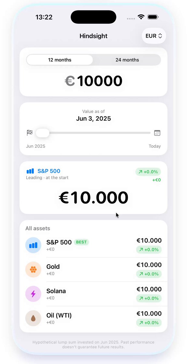 The image displays a cell phone screen showing an overview of 12 months ago, including the amount of £10,000. The screenshot appears to be from a post about putting $10K into various assets such as the stock market, Bitcoin, gold, etc. The image also highlights the gains or losses that could be experienced in each asset over the period shown on the screen. This analysis can help people understand how they would have been impacted by the investment choices made a year ago and possibly make more informed decisions for their own investments going forward.