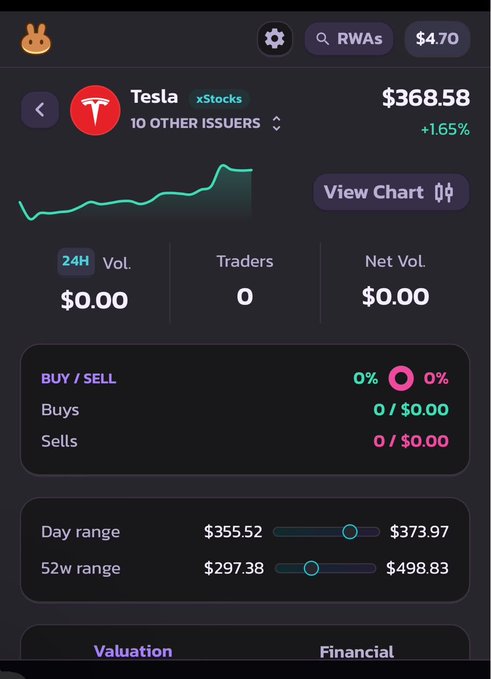 A mobile app interface showing the stock profile for Tesla (TSLA), displaying a current price of $368.58, a 24-hour chart indicating a +1.65% gain, and 24H trading volume at $0.00.