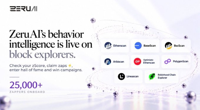 A promotional graphic for ZeruAI stating its behavior intelligence is live on block explorers, featuring 25,000+ zappers onboard and logos for Etherscan, BaseScan, BscScan, Arbiscan, Optimistic Etherscan, PolygonScan, Linescan, and Robinhood Chain Explorer.