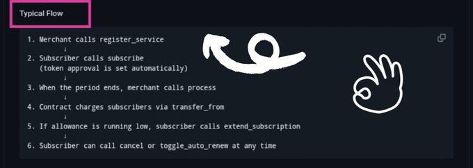 The image shows a "Typical Flow" diagram outlining a 6-step subscription smart contract process: merchant calls `register_service`, subscriber calls `subscribe` (with automatic token approval), merchant calls `process` at period end, contract charges via `transfer_from`, subscriber calls `extend_subscription` if allowance is low, and subscriber can `cancel` or `toggle_auto_renew` anytime. The accompanying post highlights Pi Network's subscription contract as foundational infrastructure for a recurring payments economy, matching the image's emphasis on automated, merchant-led billing workflows.