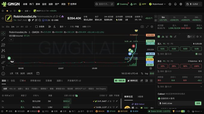The image shows a GMGN trading interface displaying RobinhoodLife (RobinhoodL ife) on the GMGN platform with a market cap of $284.40K, showing a 152.10% price increase to $0.0294, with a 1m candlestick chart. This relates to the post's discussion of "XX Life" narratives, as RobinhoodLife appears to be one of the meme coin examples being referenced as part of the trending "Life"-themed token narratives.