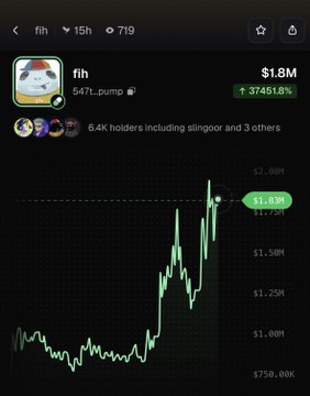 A Pump.fun token chart for "$fih" (fih) showing a market cap of $1.8M with a massive 374,510.8% gain, displayed in the Pump.fun app at 15h 7m 19s. The caption aligns with the bullish post predicting $FIH will reach "100s of millions," as the chart already shows the token breaking past $1.75M and approaching $2M in market cap.