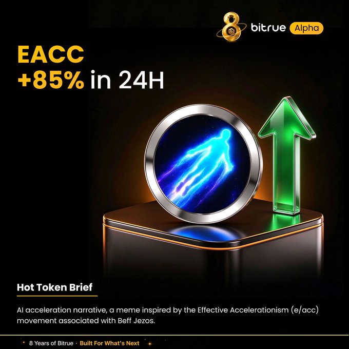A promotional graphic from Bitrue Alpha highlighting the $EACC token's 85% surge within 24 hours of listing, featuring a glowing green up-arrow alongside a futuristic AI-inspired figure to symbolize the token's AI acceleration narrative tied to the e/acc movement.