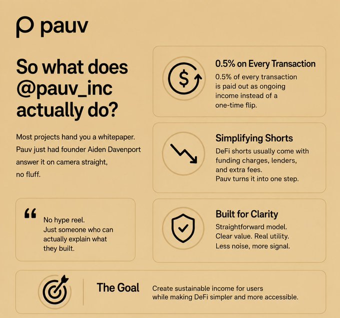 An infographic by Pauv (@pauv_inc) outlines their DeFi model in simple terms, highlighting a 0.5% fee on every transaction paid as ongoing income, simplified shorts without funding charges or extra fees, and a clarity-focused approach aimed at creating sustainable user income. The visual reinforces the post's message about Pauv's straightforward, no-hype explanation by founder Aiden Davenport, emphasizing transparency over typical crypto jargon.