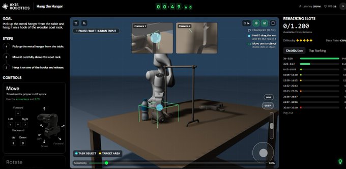 A screenshot of the AXIS ROBOTICS 'Hang the Hanger' simulation interface showing a robot arm task with cameras and controls.