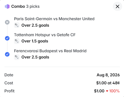Sports betting combo with 3 picks: PSG vs Manchester United (Over 2.5), Tottenham vs Getafe CF (Over 1.5), and Ferencvarosi Budapest vs Real Madrid (Over 2.5), with a cost of $1.00 at 48¢ and profit of $1.00 (100%) for Aug 8, 2026.