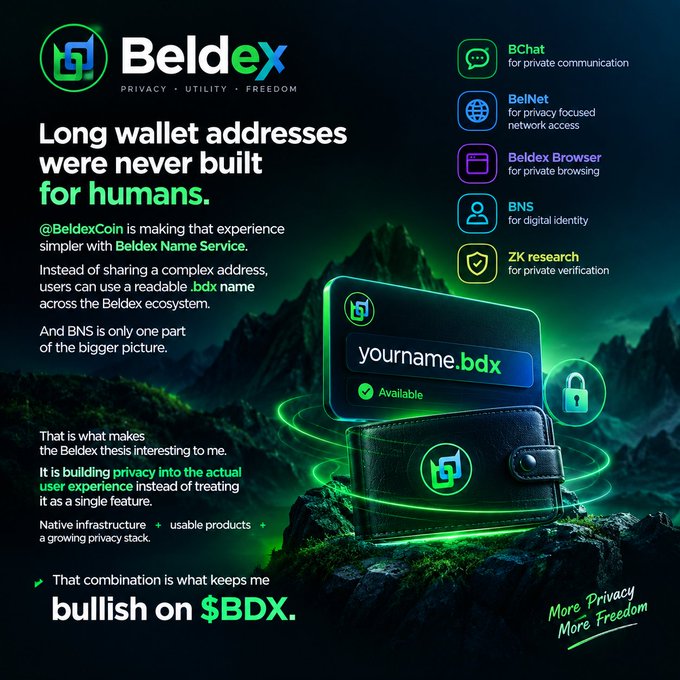 Promotional graphic for 'Beldex' (PRIVACY • UTILITY • FREEDOM) titled 'Long wallet addresses were never built for humans,' promoting their Beldex Name Service (.bdx) along with BChat, BelNet, Beldex Browser, BNS, and ZK research, with the tagline 'bullish on $BDX' and 'More Privacy More Freedom'.