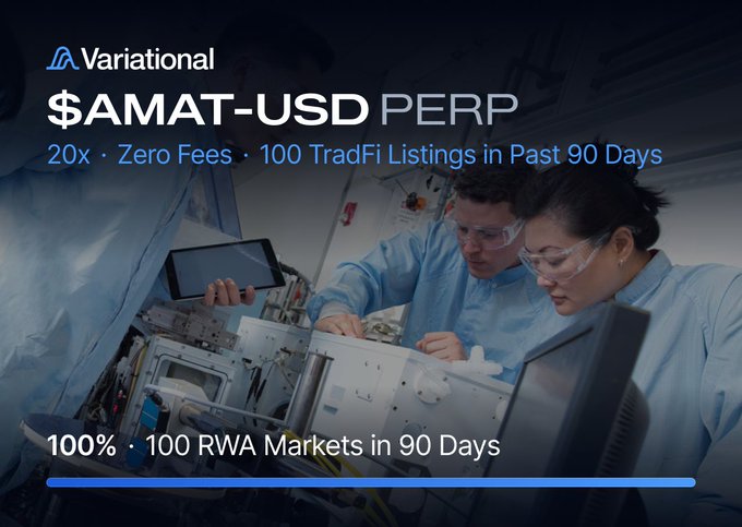 A Variational advertisement for '$AMAT-USD PERP' promoting '20x · Zero Fees · 100 TradFi Listings in Past 90 Days' with the text '100% · 100 RWA Markets in 90 Days' overlaid on an image of scientists in lab coats working with machinery.