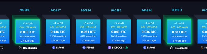 A screenshot of a Bitcoin mining dashboard displays recent blocks (960888 through 960883) with details including sat/vB fees, BTC rewards ranging from 0.027 to 0.061 BTC, transaction counts, and mining pool names like Roughnecks, F2Pool, and SECPOOL.