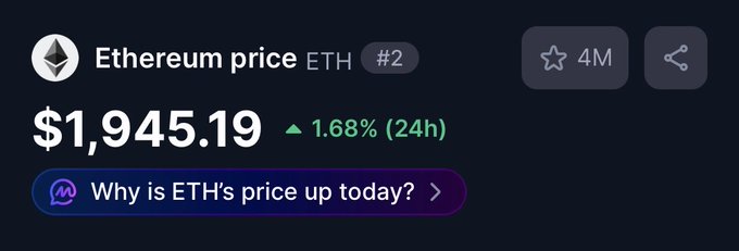 The image shows the Ethereum price at $1,945.19, up 1.68% in 24 hours, with the ticker ETH and rank #2. This supports the post's claim that Ethereum ($ETH) is experiencing a breakout year.