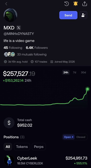 Trading app profile for @MINHxDYNASTY (MXD) showing $257,527 in positions with a 24h gain of +$153,262.14 and a CyberLeek position up 555.11%.
