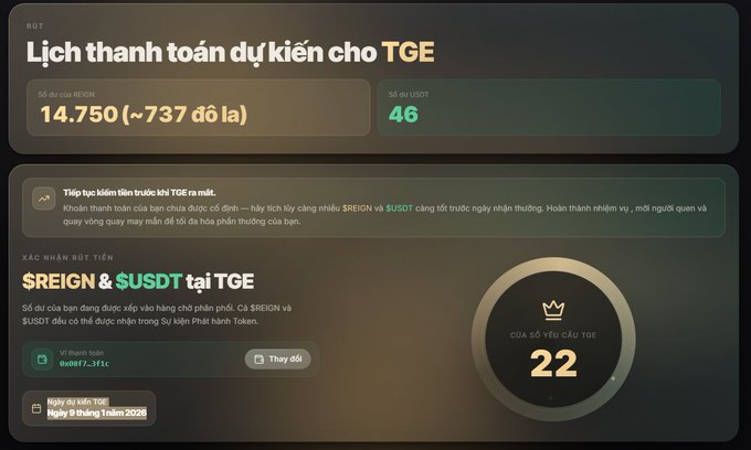 A dark-themed dashboard interface in Vietnamese for a 'TGE' token launch, showing 'Số dư của REIGN' at 14.750, 'Số dư USDT' at 46, and a countdown of '22' days until the event on '9 tháng 1 năm 2028'.
