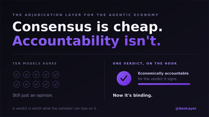 A dark promotional graphic titled 'THE ADJUDICATION LAYER FOR THE AGENTIC ECONOMY' with the headline 'Consensus is cheap. Accountability isn't.', comparing 'TEN MODELS AGREE' (still just an opinion) with 'ONE VERDICT, ON THE HOOK' (binding), credited to @GenLayer.