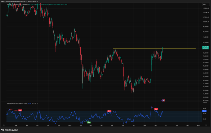 A TradingView financial chart showing a cryptocurrency price action with green and red candlesticks, featuring an RSI divergence indicator at the bottom.