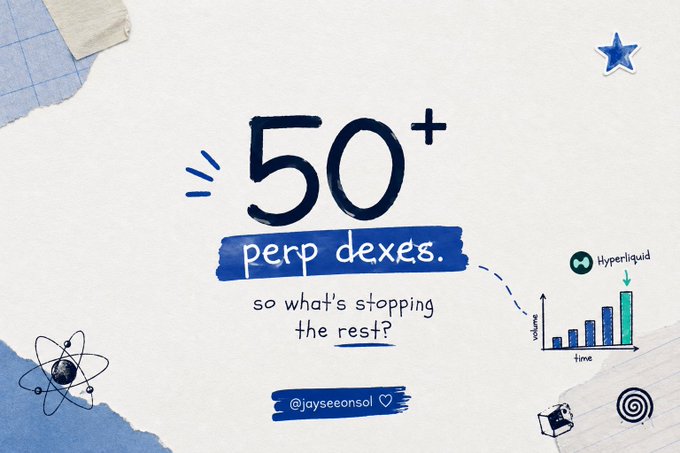 The image shows a hand-drawn style graphic featuring the text "50+ perp dexes. so what's stopping the rest?" with a small bar chart highlighting Hyperliquid's growth in volume over time, along with decorative elements like a star, atom illustration, and camera. It visually reinforces the post's message about the crowded perpetual DEX landscape (50+ platforms) while pointing to Hyperliquid as the standout success that others should aspire to match.