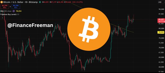 A Bitcoin price chart for Bitcoin / U.S. Dollar from Bitstamp shows a current price of $84,596, marked with a large orange Bitcoin logo and the handle '@FinanceFreeman'.