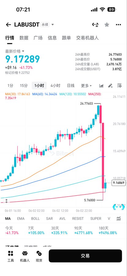 The image shows a phone screen displaying a graph with a downward trend, possibly indicating a stock's downward movement or decline in value. The screen also displays text concerning currency conversion and stock prices in another language that cannot be translated into English. There is also an account name "lanbsut" visible on the device.