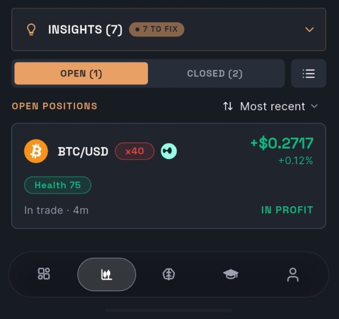 Mobile trading app screenshot showing an INSIGHTS section with 7 to fix, displaying an OPEN BTC/USD position at x40 leverage with +$0.2717 profit (+0.12%), Health 75, in trade for 4 minutes.