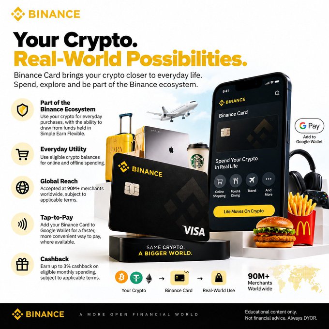 This Binance promotional graphic advertises the Binance Card, highlighting its key features: integration into the Binance Ecosystem, everyday spending utility, global acceptance at 90M+ merchants, tap-to-pay via Google Wallet, and up to 3% cashback on monthly spending. The visual showcases the black Visa card alongside lifestyle imagery—a Starbucks coffee, McDonald's fries, a MacBook, headphones, and a smartphone displaying the Binance Card app—emphasizing real-world crypto usability. The image directly supports the post's theme by illustrating how crypto can transition from digital holdings to tangible everyday purchases.