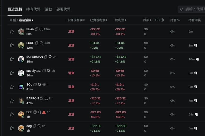 A cryptocurrency trading interface in Chinese showing a '最近盈虧' (Recent P&L) tab with trader rankings, displaying user handles like kevin, LUKE, SUPERMAN, supplytar..., SOL, BARRON, SCF, and dog with their unrealized profits, profit rates, and holding durations on a dark theme.
