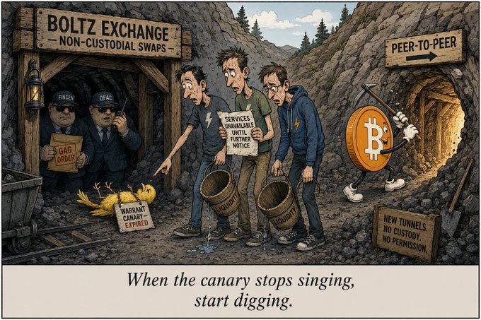 A satirical political-style cartoon titled 'BOLTZ EXCHANGE – NON-CUSTODIAL SWAPS' depicting miners holding 'LIQUIDITY' buckets near dead canaries, with officials issuing 'GAG ORDER' and 'WARRANT CANARY EXPIRED' signs, and a Bitcoin character walking toward 'PEER-TO-PEER' tunnels marked 'NEW TUNNELS. NO CUSTODY. NO PERMISSION.'