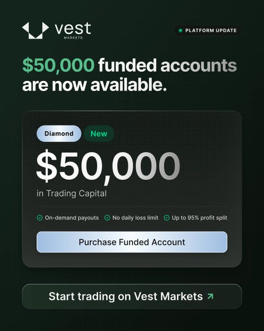 Promotional graphic for Vest Markets announcing that “$50,000 funded accounts are now available,” with a Diamond “$50,000 in Trading Capital” offer and claims of on-demand payouts, no daily loss limit, and up to a 95% profit split. It includes calls to “Purchase Funded Account” and “Start trading on Vest Markets,” but does not visually reference the accompanying JDUN code or YouTube tutorial.
