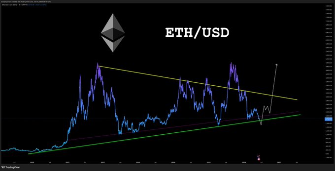 The image shows a chart with an upward sloping line indicating a rise in cryptocurrency prices over time. The current price is at $ETH, which stands out from other cryptocurrency symbols in the graph. There are text overlays near the cryptocurrency symbol, providing further context and information about the current market situation.