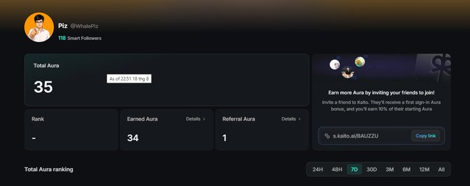 A user profile page for "Piz @WhalePiz" showing a "Total Aura" score of 35, with metrics like "Earned Aura" (34) and "Referral Aura" (1), alongside a referral link section.