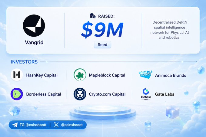 An infographic showing that Vangrid has raised $9M in Seed funding for a decentralized DePIN spatial intelligence network, with investors including HashKey Capital, Mapleblock Capital, Animoca Brands, Borderless Capital, Crypto.com Capital, and Gate Labs.