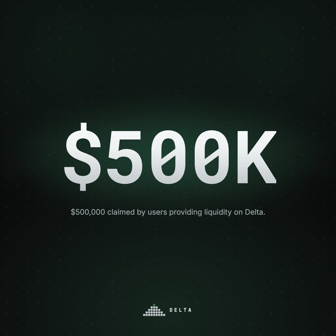 A dark promotional graphic from Delta announcing '$500K' claimed by users providing liquidity on the platform.