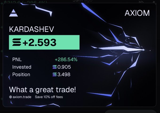 Axiom trading app card showing a profit of '+2.593' with PNL '+286.54%', Invested '0.905', Position '3.498' on token 'KARDASHEV', captioned 'What a great trade! axiom.trade Save 10% off fees'.