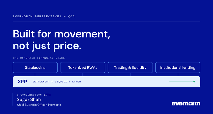 A blue promotional banner for Evernorth Perspectives - Q&A, with the headline 'Built for movement, not just price,' highlighting XRP as the settlement and liquidity layer.