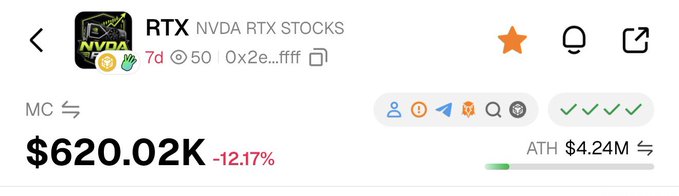 RTX (NVDA RTX STOCKS) token showing a market cap of $620.02K, down 12.17%, with an ATH of $4.24M.