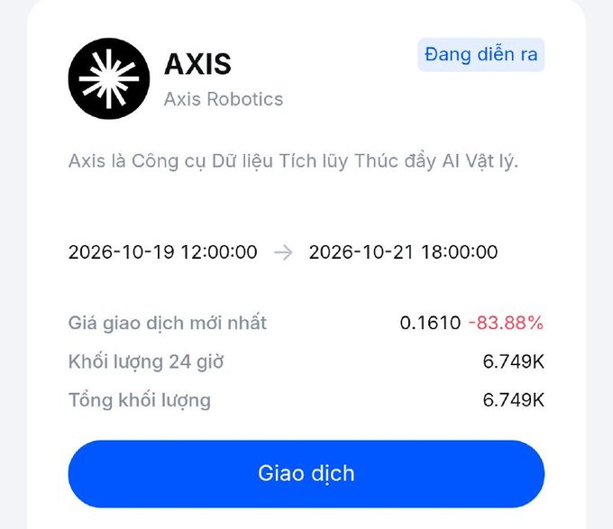A Vietnamese trading interface showing AXIS (Axis Robotics) token data, priced at 0.1610 with an -83.88% change, 24h volume 6.749K, running from 2026-10-19 to 2026-10-21.