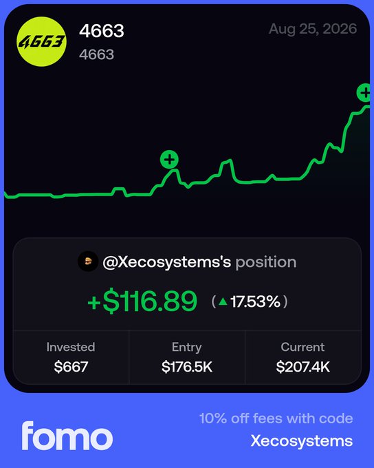 A Fomo app screenshot showing a portfolio position with a green upward chart for @Xecosystems, displaying +$116.89 (▲17.53%) gain, invested $667, entry $176.5K, current $207.4K, dated Aug 25, 2026, with promo code 'Xecosystems' for 10% off fees.