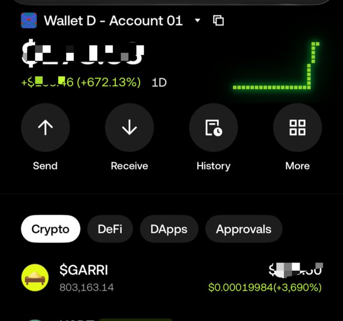 A cryptocurrency wallet interface shows a green line graph with a sharp upward spike, indicating a balance increase of '+672.13%' in 1 day, alongside visible tabs for Crypto, DeFi, DApps, and Approvals.