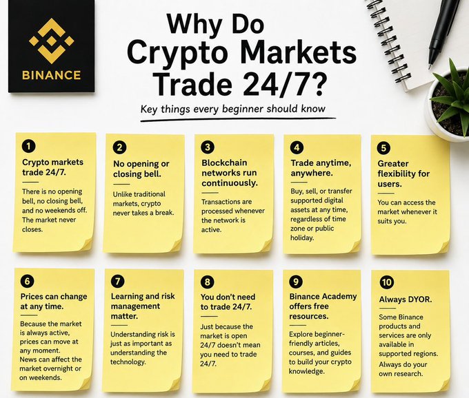 An infographic from Binance titled "Why Do Crypto Markets Trade 24/7?" featuring 10 key points for beginners, highlighting concepts like no opening/closing bell, continuous blockchain transactions, anytime/anywhere trading, and price volatility, which visually reinforces the post's message about crypto markets operating non-stop unlike traditional financial markets.