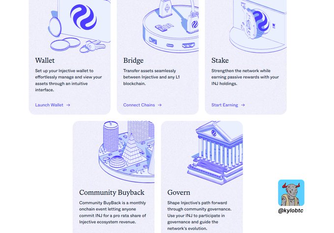 An informational graphic about the Injective blockchain platform, featuring sections titled 'Wallet', 'Bridge', 'Stake', 'Community Buyback', and 'Govern'. A watermark '@kylobtc' appears in the corner.
