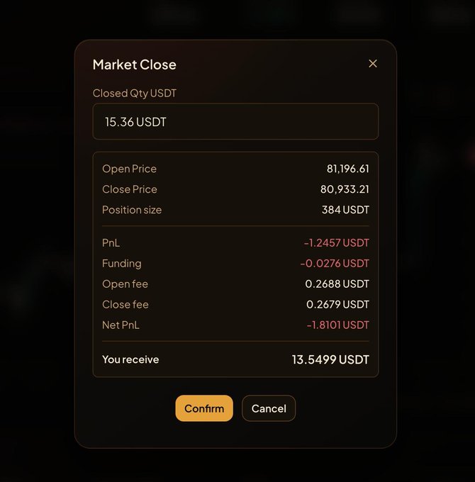 A 'Market Close' confirmation screen from a crypto trading platform shows a closed quantity of 15.36 USDT at a close price of 80,933.21, resulting in a net PnL of -1.8101 USDT and a 'You receive' total of 13.5499 USDT.