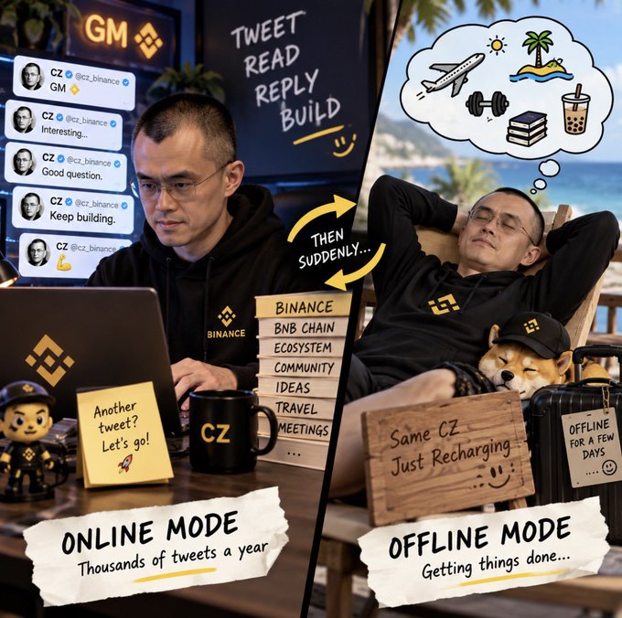 A split-panel image shows a man labeled 'Online Mode' sitting at a laptop with Twitter notifications, contrasted with 'Offline Mode' where the same man relaxes on a beach chair with a dog and suitcase nearby.