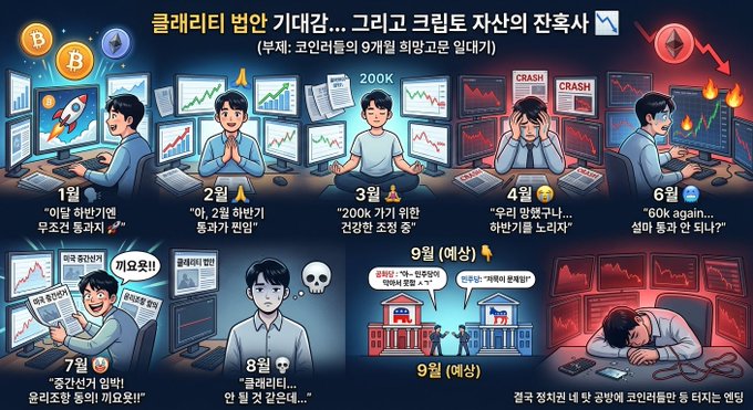 The image is a Korean-language infographic titled "클래리티 법안 기다랴... 그리고 크립토 자산의 잔혹사 (Clarity Bill Anticipation... And the Tragic History of Crypto Assets)," depicting nine illustrated panels showing each month from January through September, with captions like "200K," "CRASH," and various emotional reactions ranging from hope and prayer to despair and exhaustion among Korean retail crypto investors, visualizing the emotional rollercoaster of anticipation, crashes, and eventual collapse referenced in the accompanying post about the brutal history of crypto asset holders.