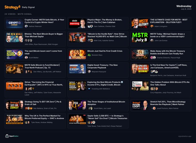 The image shows a Strategy Daily Signal newsletter from Signal Station dated Wednesday, July 8, 2026, displaying 20 video thumbnails related to MSTR/MicroStrategy signals. The post references 16 of these daily MSTR videos from July 8th, featuring creators including Nathan Peterson, Sam Callahan, Adam Livingston, Matt Cole, Scott Melker, Jefferson Puenté, Dan Hillery, and others covering Bitcoin, MSTR, and broader crypto market topics.
