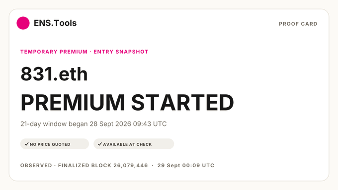 An ENS.Tools proof card showing '831.eth PREMIUM STARTED' with a 21-day window beginning 28 Sept 2026 09:43 UTC, observed at finalized block 26,079,446.